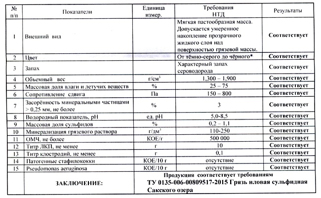 Протокол соответствия на сакские лечебные грязи, выдается ГГРЭС